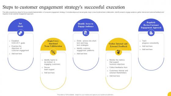Steps To Customer Engagement Strategys Successful Execution Strategies To Boost Customer