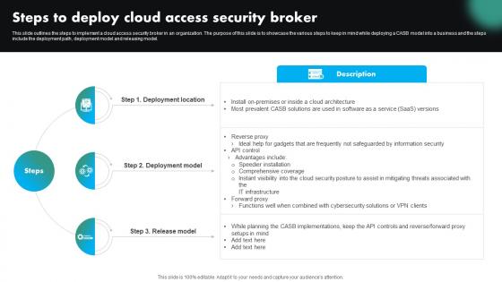 Steps To Deploy Cloud Access Security Broker CASB Cloud Security