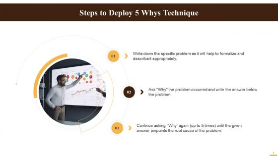 Steps To Deploy Five Whys Technique Training Ppt