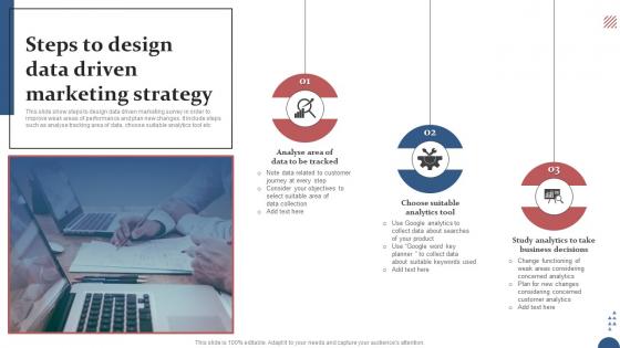 Steps To Design Data Driven Marketing Strategy