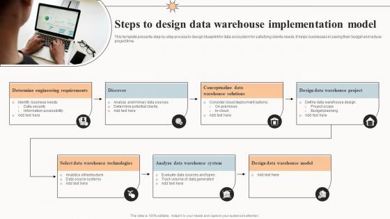 Steps To Design Data Warehouse Implementation Model