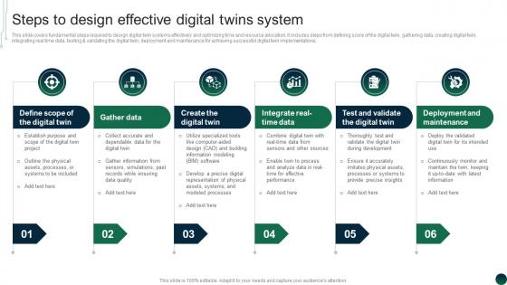Steps To Design Effective Digital Twins System Comprehensive Guide BCT SS