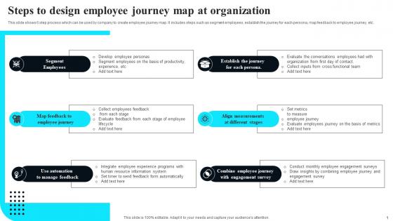 Steps To Design Employee Journey Map At Organization