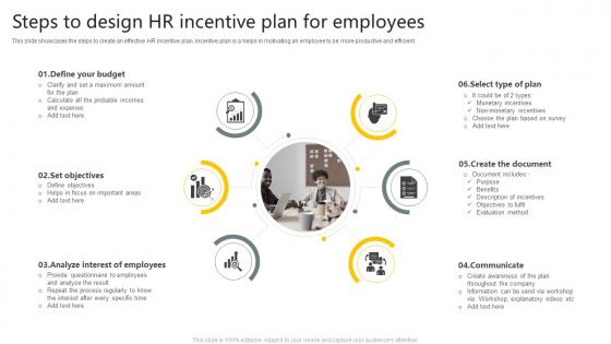 Steps To Design HR Incentive Plan For Employees