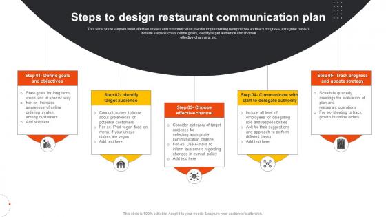 Steps To Design Restaurant Communication Plan