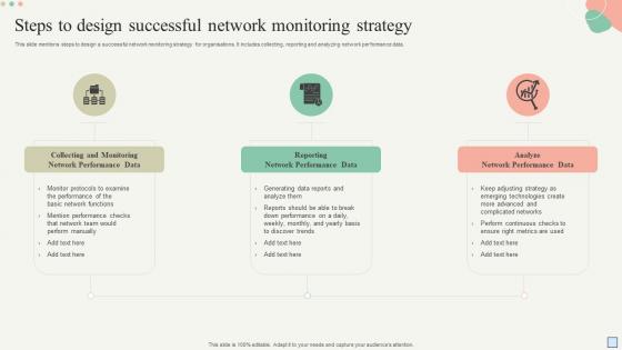 Steps To Design Successful Network Monitoring Strategy