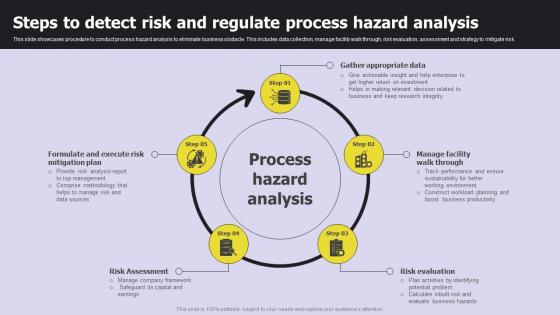 Steps To Detect Risk And Regulate Process Hazard Analysis