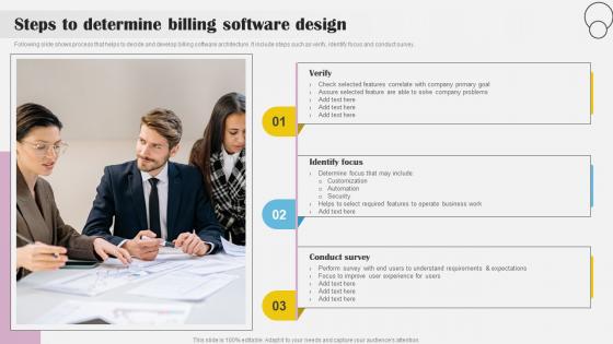 Steps To Determine Billing Software Design Implementing Billing Software To Enhance Customer
