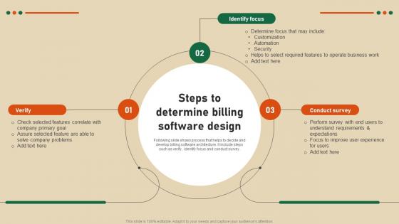 Steps To Determine Billing Software Design Strategic Guide To Develop Customer Billing System