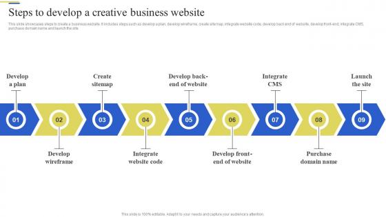 Steps To Develop A Creative Business Website Brand Enhancement Marketing Strategy SS V