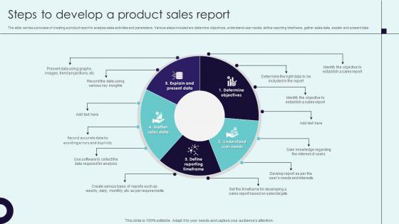 Steps To Develop A Product Sales Report
