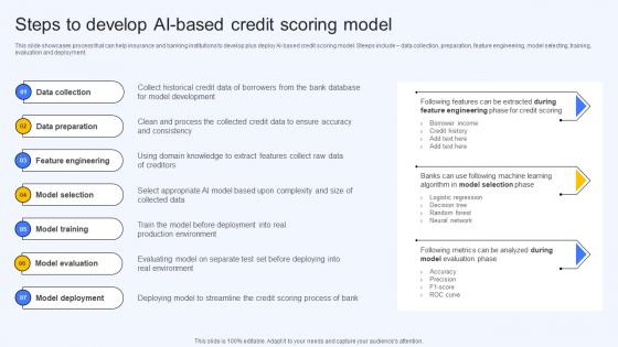 Steps To Develop Ai Based Credit Scoring Model Ai Finance Use Cases AI SS V