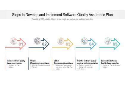 Steps to develop and implement software quality assurance plan