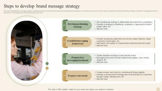 Steps To Develop Brand Message Strategy