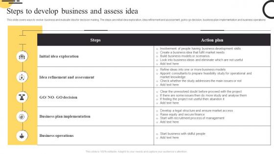 Steps To Develop Business And Assess Idea