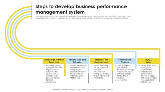Steps To Develop Business Performance Management System