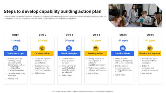 Steps To Develop Capability Building Action Plan