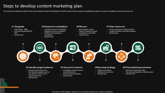 Steps To Develop Content Marketing Plan