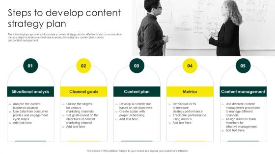 Steps To Develop Content Strategy Plan