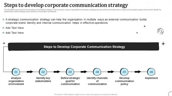 Steps To Develop Corporate Communication Strategy Types Of Communication Strategy