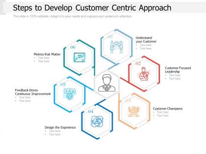 Steps to develop customer centric approach