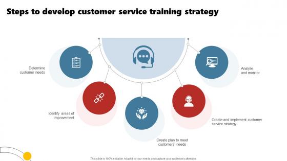 Steps To Develop Customer Service Training Strategy Enhancing Customer Experience