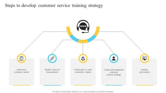 Steps To Develop Customer Service Training Strategy Performance Improvement Plan For Efficient Customer
