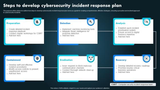 Steps To Develop Cybersecurity Incident Response Plan