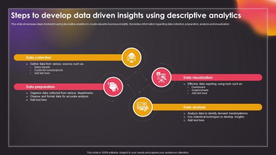 Steps To Develop Data Driven Insights Using Descriptive Analytics Data Driven Insights Big Data Analytics SS V