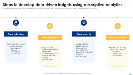 Steps To Develop Data Driven Insights Using Descriptive Big Data Analytics Applications Data Analytics SS