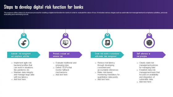 Steps To Develop Digital Risk Function For Banks