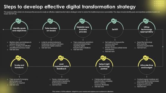 Steps To Develop Effective Digital Transformation Digital Transformation Strategies Strategy SS
