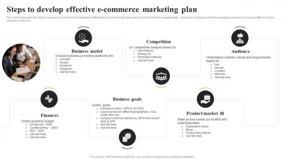 Steps To Develop Effective E Commerce Marketing Plan Strategies To Engage Customers