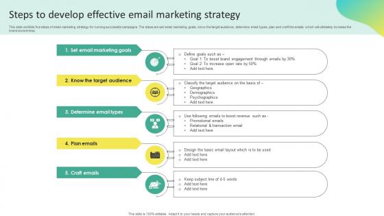 Steps To Develop Effective Email Marketing Offline Marketing To Create Connection MKT SS V