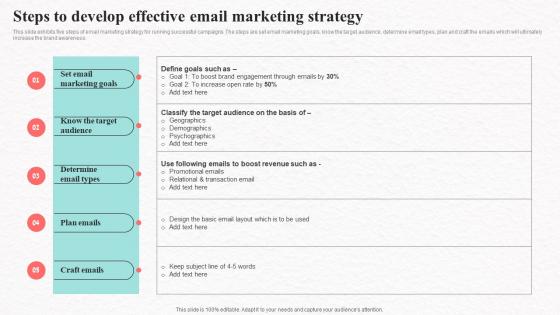 Steps To Develop Effective Email Marketing Social Media Marketing To Increase Product Reach MKT SS V