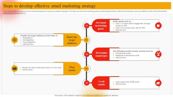 Steps To Develop Effective Email Marketing Strategy Online Marketing Plan To Generate Website Traffic MKT SS V