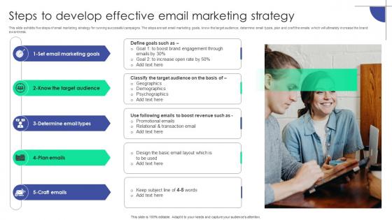 Steps To Develop Effective Email Marketing Strategy Plan To Assist Organizations In Developing MKT SS V