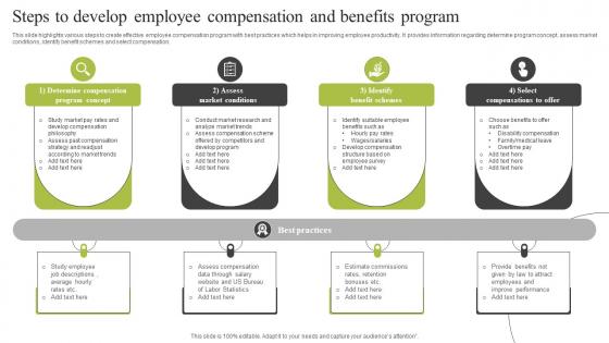 Steps To Develop Employee Compensation And Benefits Program