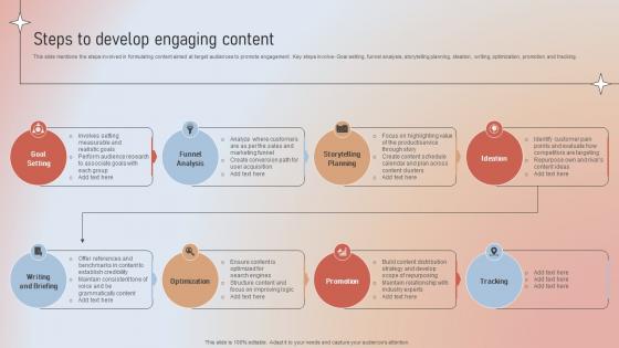 Steps To Develop Engaging Content Designing A Content Marketing Blueprint MKT SS V