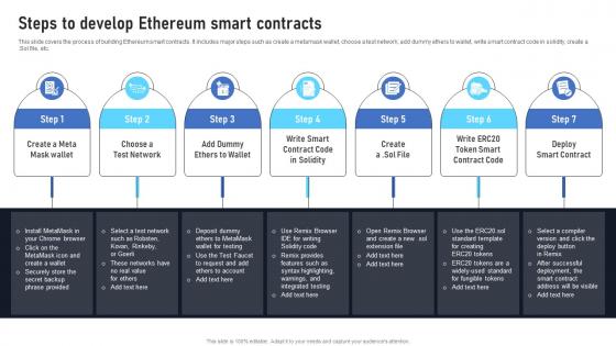 Steps To Develop Ethereum Smart Contracts Exploring The Disruptive Potential BCT SS