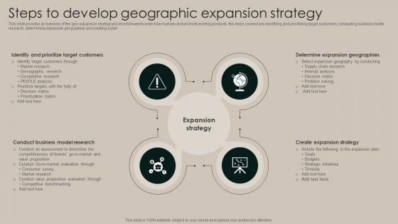 Steps To Develop Geographic Expansion Strategy Implementation Of Market Strategy SS V
