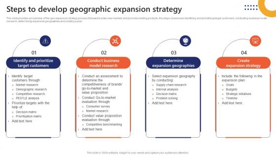 Steps To Develop Geographic Expansion Strategy Market Penetration To Improve Brand Strategy SS