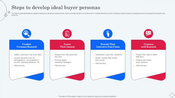 Steps To Develop Ideal Buyer Personas Implementing Micromarketing To Minimize MKT SS V