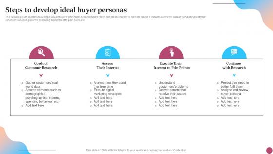 Steps To Develop Ideal Buyer Personas Strategic Micromarketing Adoption Guide MKT SS V