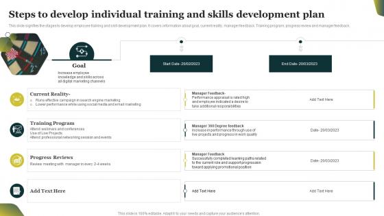 Steps To Develop Individual Training And Skills Development Plan