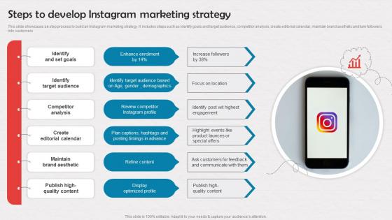 Steps To Develop Instagram Marketing Strategy Enrollment Improvement Program Strategy SS V