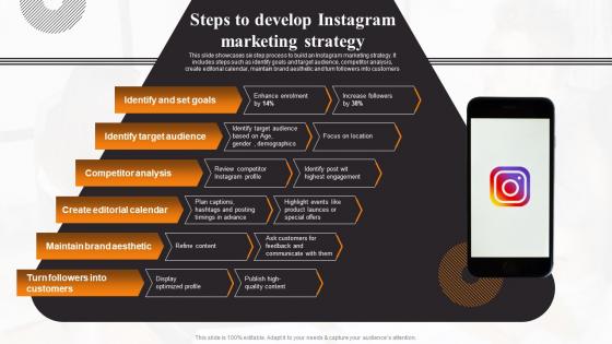 Steps To Develop Instagram Marketing Strategy Local Marketing Strategies To Increase Sales MKT SS