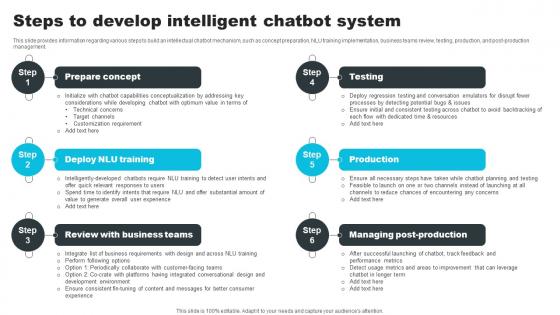 Steps To Develop Intelligent Chatbot System How ChatGPT Actually Work ChatGPT SS V