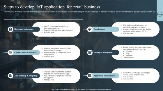 Steps To Develop Iot Application For Retail Business Role Of Iot In Transforming IoT SS