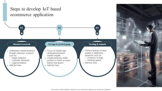 Steps To Develop Iot Based Ecommerce Application Role Of Iot In Transforming IoT SS